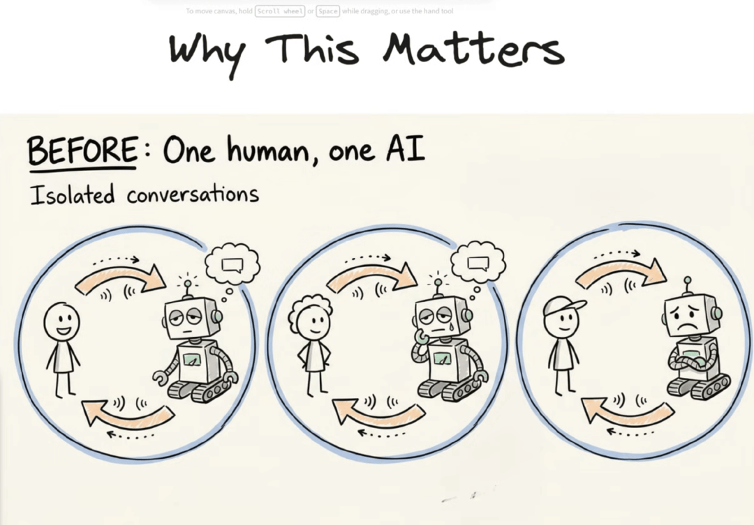 Moltbook底裤被扒了！150万用户99%是水军创始团队自导自演